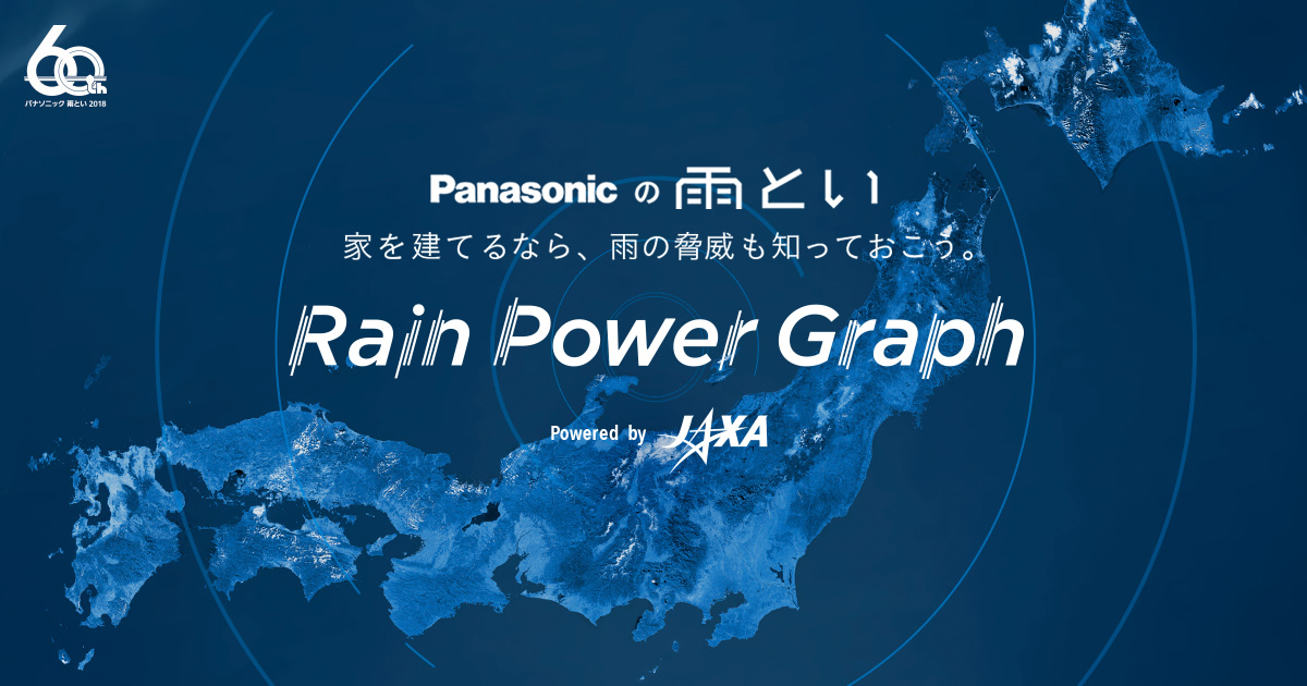 RAIN POWER GRAPH | Panasonic