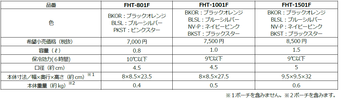 『サーモス 真空断熱スポーツボトル（FHT-801F/1001F/1501F）』　仕様一覧 