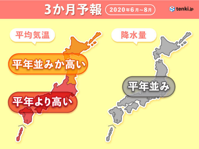 今年も暑い夏に　梅雨の大雨の準備も　3か月予報(日直予報士 2020年05月25日) - 日本気象協会 tenki.jp